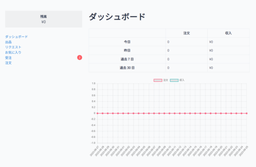 ココナラやくらしのマーケットのようなマーケットプレイス型マッチングサイト - 画像 (2)